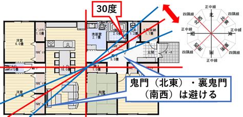 方位 鬼門|鬼門・裏鬼門とは？意味や方角、対処法を解説